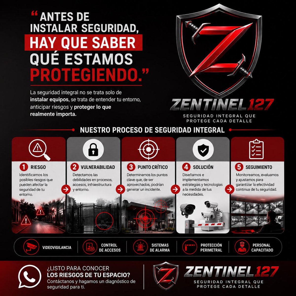 Zentinel127's tweet photo. Antes de proteger, hay que conocer el riesgo. 🛡️
En Zentinel127 analizamos, identificamos y diseñamos la solución que tu espacio necesita.
🛜Visita en nuestra página, https://t.co/7FIK9plbUN

#Zentinel127 #SeguridadIntegral #Prevención #ControlDeAccesos #SeguridadPrivada https://t.co/DOzpCiU6EZ