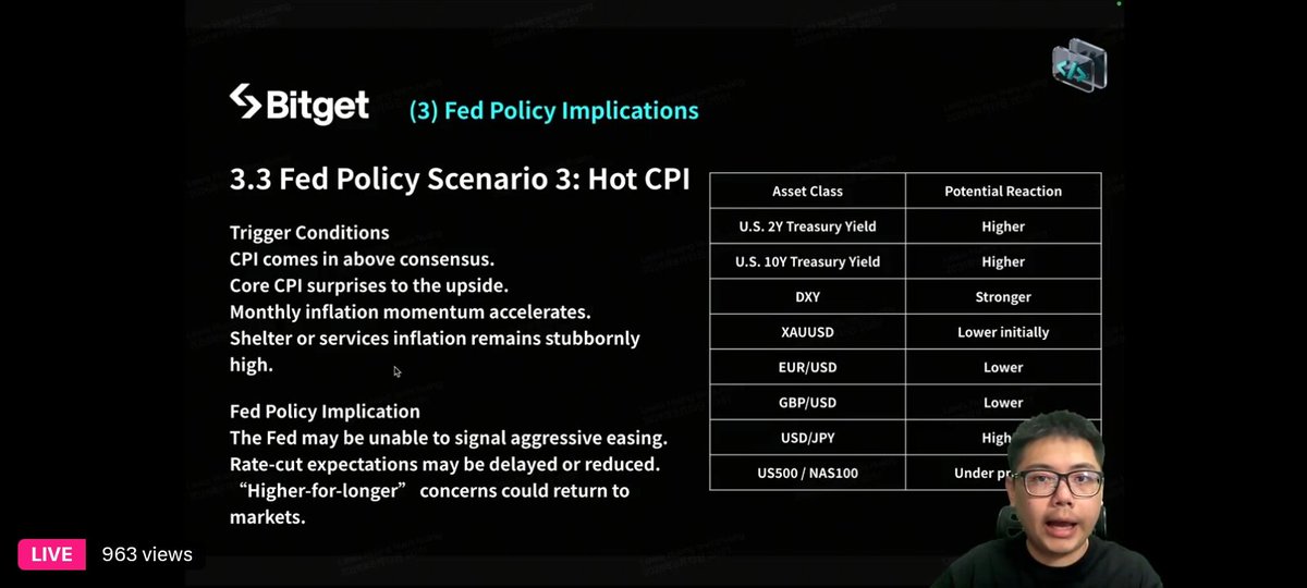 Game_Finex's tweet photo. @Bitget_TradFi Very informative session on the Fed's next move! 💡 #Fed #BitgetLive https://t.co/2jyYUOLeM7