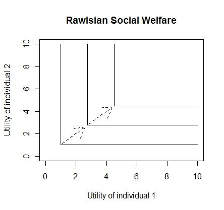 RenaudFoucart's tweet photo. The philosopher's definition of capitalism is opinionated and imprecise

Also, as an economist, let me introduce you to the philosophy of John Rawls: https://t.co/y0Dl1WMU1t