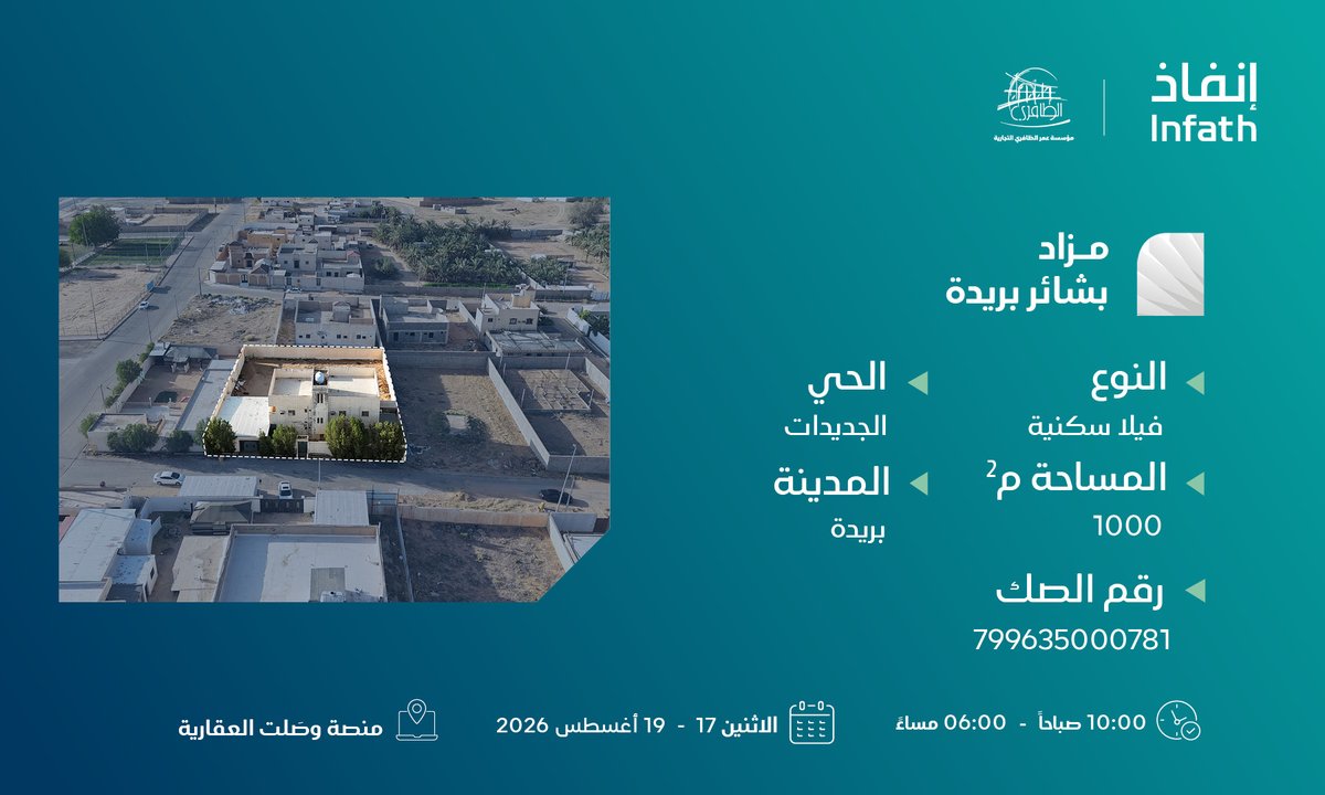 omaraldafri's tweet photo. فيلا سكنية بحي الجديدات
في مزاد بشائر بريدة
تحت إشراف مركز الإسناد والتصفية #إنفاذ وبقرار من محكمة التنفيذ

للدخول لمنصة وصلت للمزادات:
https://t.co/khb03vv9S3

للإطلاع على الكتيب التسويقي:
https://t.co/6XKhOgGzEL

🗓️ يبدأ المزاد: 17 أغسطس 2026 | 10:00 ص
🗓️ ينتهي المزاد: 19 أغسطس 2026 | من الساعة 05:00 م إلى 06:00 م
نرحب باستفساراتكم على الأرقام التالية :
0555555988
0575555988