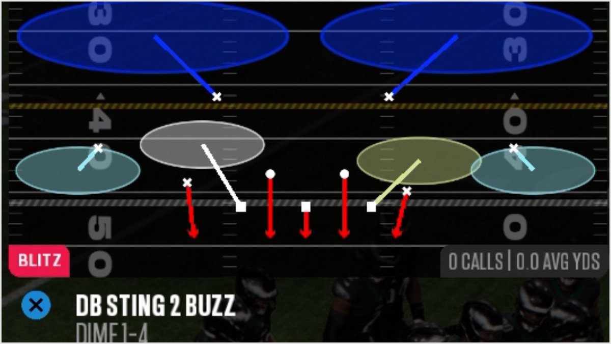 codyballardyt's tweet photo. The Best Defensive Playbook In #Madden27
1. 3-3 Odd - best overall defense in the game
2. 4-3 Even 6-1 - Best run defense and RZ in the game
3. Dime 1-4 - Great when they HAVE to Pass
4. 3-3 Cub - One of the most balanced in the game
Learn How To Run The Defense - https://t.co/TfVABAeaQr