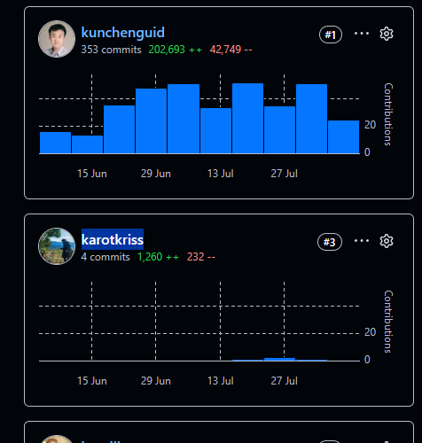 FomoDeployer's tweet photo. Missing a core contributor inside the project ???
https://t.co/3XGGEmgOGz https://t.co/AVFUsDW5s3