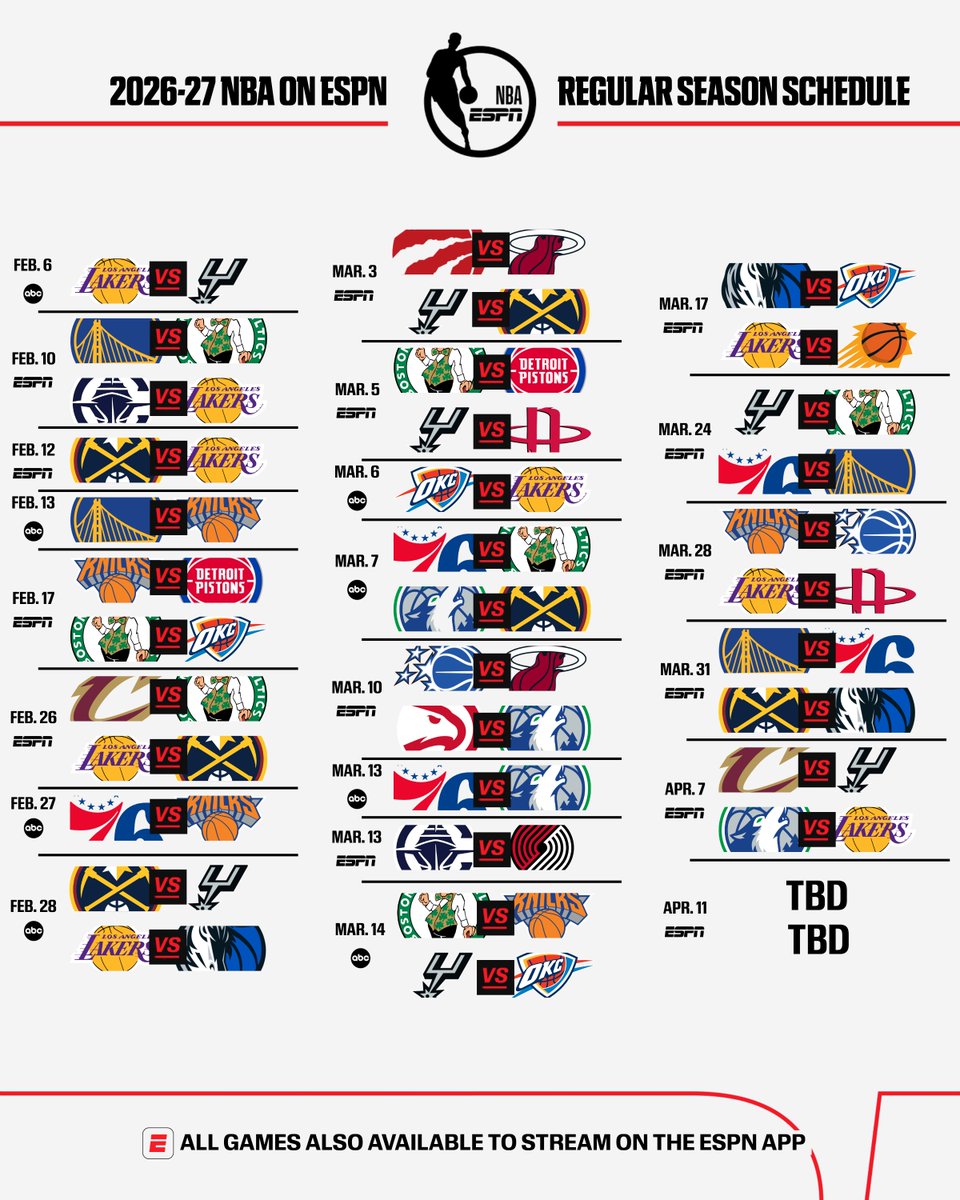 ESPNNBA's tweet photo. The biggest games of the NBA season are on ESPN, ABC &amp; the ESPN App 🔥 https://t.co/rxID9nEijr