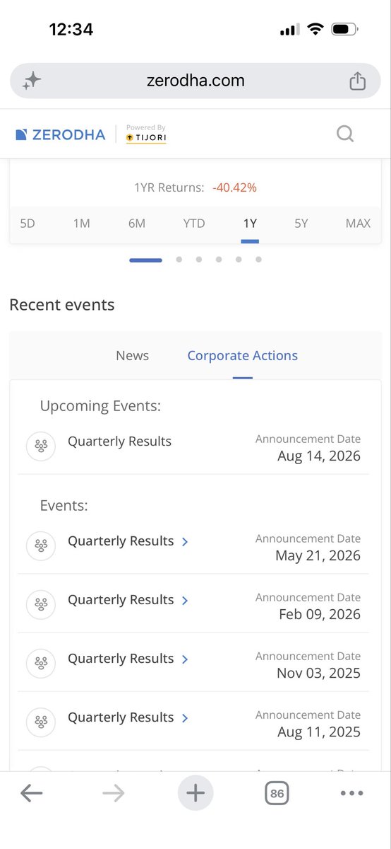 Anonymo73935106's tweet photo. @rdkriplani @WarbleShankar @tusharrchhabra Even Zerodha says, but I can’t find the announcement. https://t.co/oMlcfnQNTj