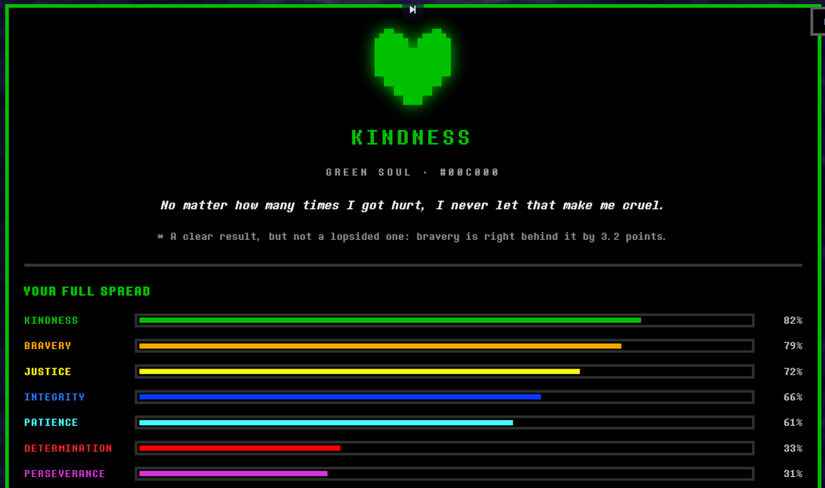 SiffrinIsAVirus's tweet photo. I'M sO GrEeN,,,,
Here's the quiz btw https://t.co/8yCqAG07ZC https://t.co/n42Rsm0xda