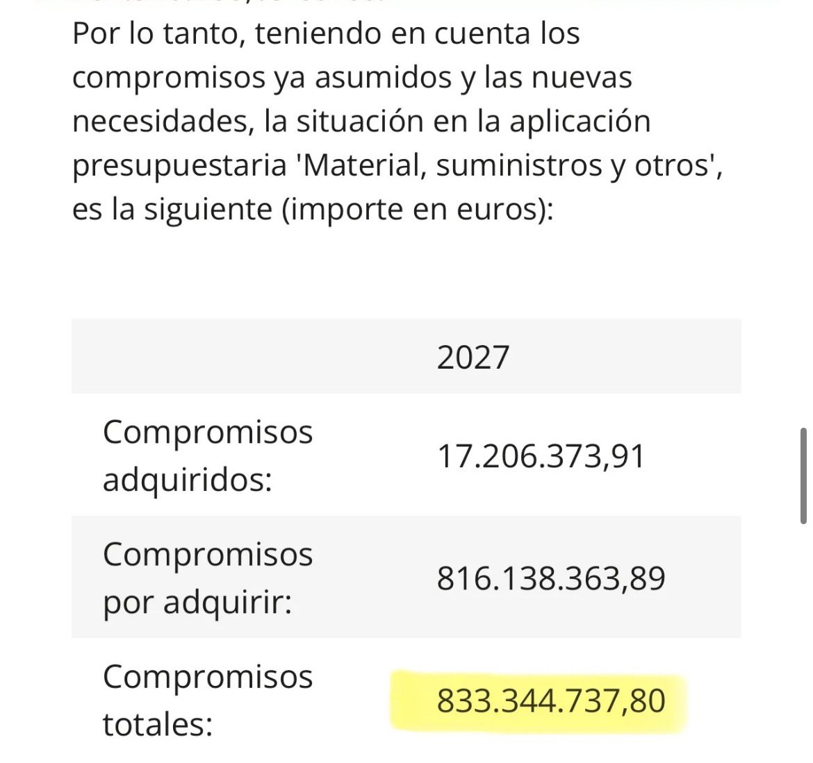 PabloCamPiq's tweet photo. ⭕️ Esto es de los últimos días. En el consejo de ministros:

-834 Millones €.
-6,8 Milllones €.
-35 Millones €.
-25 Millones €.

Y hay mucho más. El dinero que destinamos a menores inmigrantes ilegales es irrecuperable y supera todo lo que el Gobierno dice. https://t.co/WIjBopHoBG