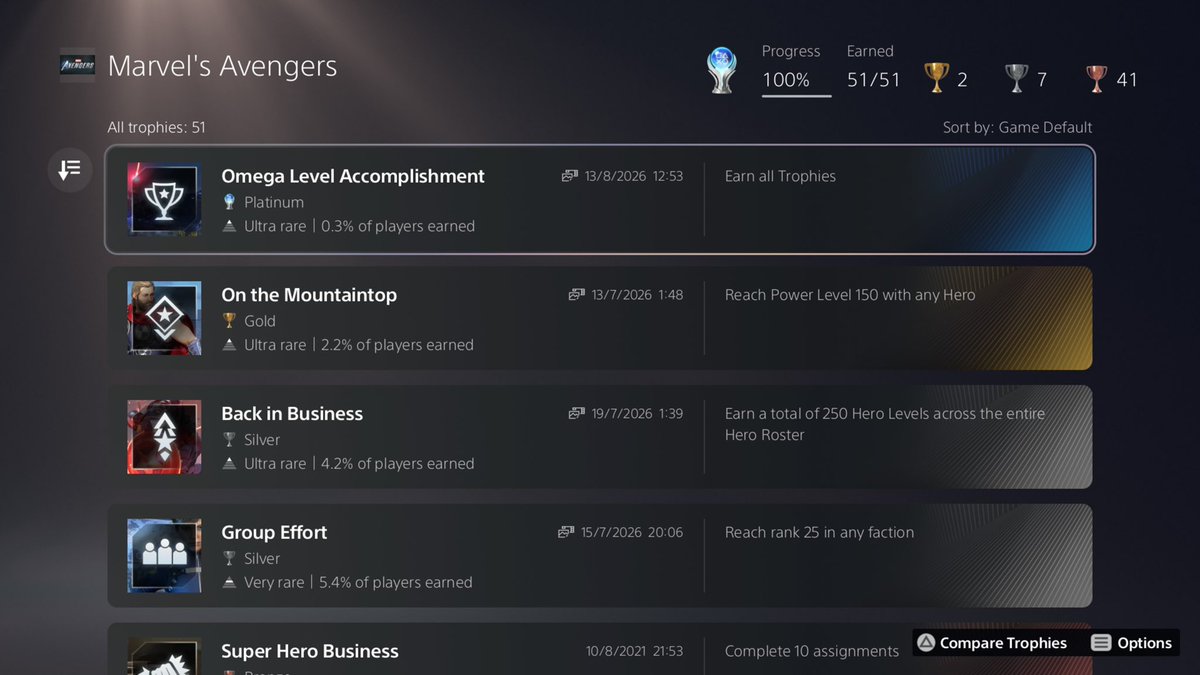 Bandvrr's tweet photo. Platinum #1516: Marvel’s Avengers 
Enjoyed the game more than most people but it got pretty old, pretty quick outside of the story based missions.
Did most of the trophies when I first played this a couple of years ago, but I had to come back and finish grinding Hive and War Zone https://t.co/y4eaSwKq0d