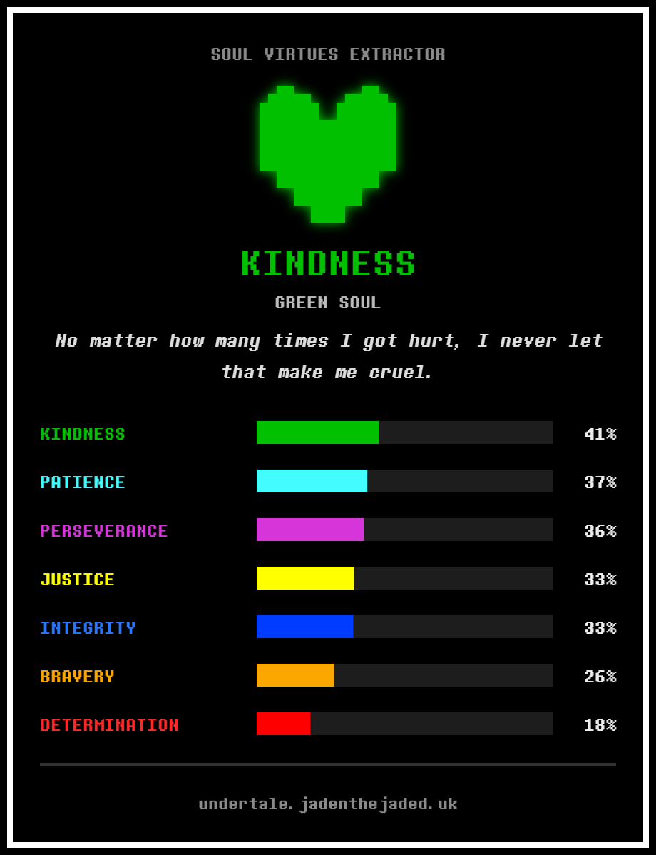 electricipea101's tweet photo. waow...
also everything being below 50% is so real lowkey i feel like i barely know anything about myself too lmao https://t.co/fZ6yZHtVZj
