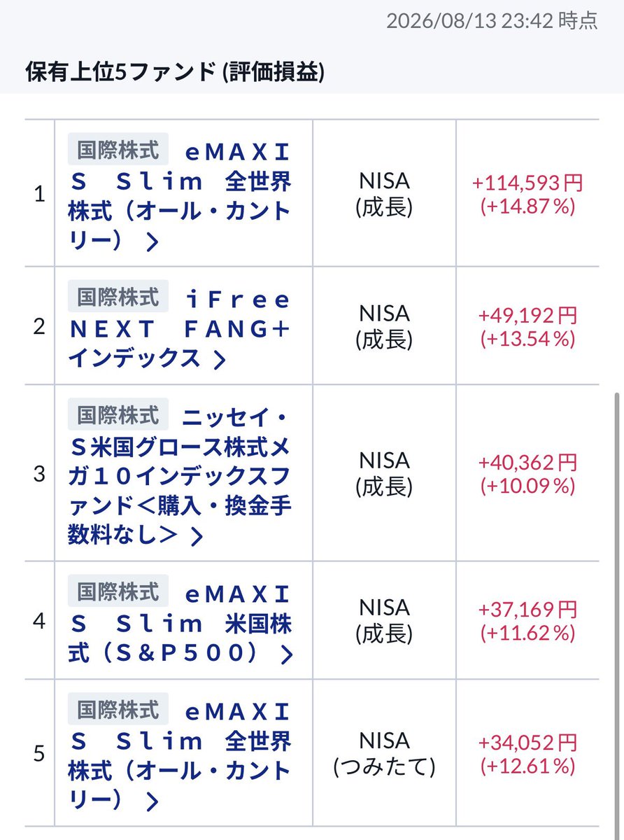 _9mero's tweet photo. ちょい増え！

#新NISA https://t.co/IfOLa19Vvq