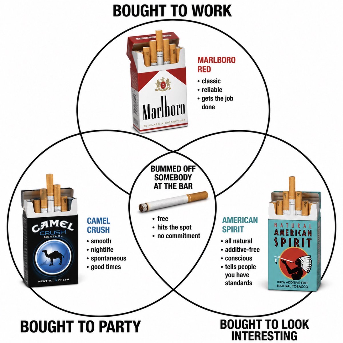 CigsMake's tweet photo. Accurate https://t.co/iIEjeZWXjB