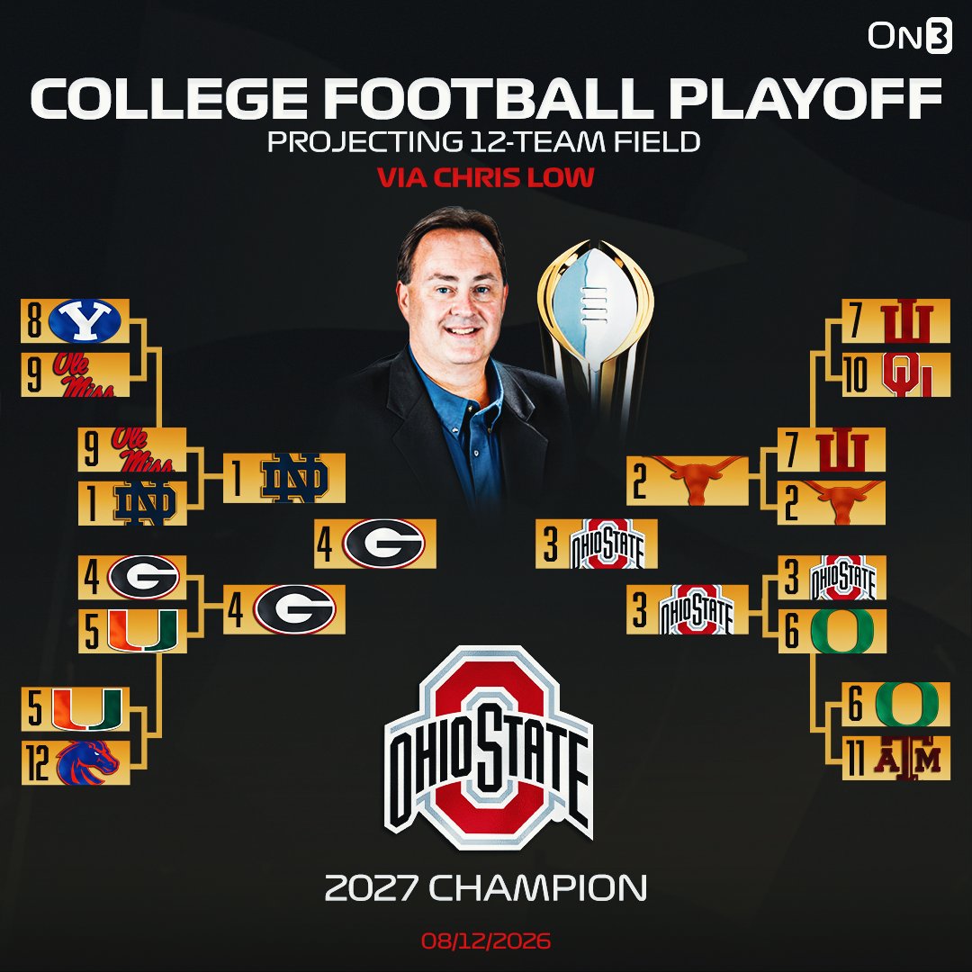 On3's tweet photo. NEW: College Football Playoff Preseason Prediction via @Clowfb🏆 

Do you agree?🤔 

https://t.co/7JUTIqcl1f