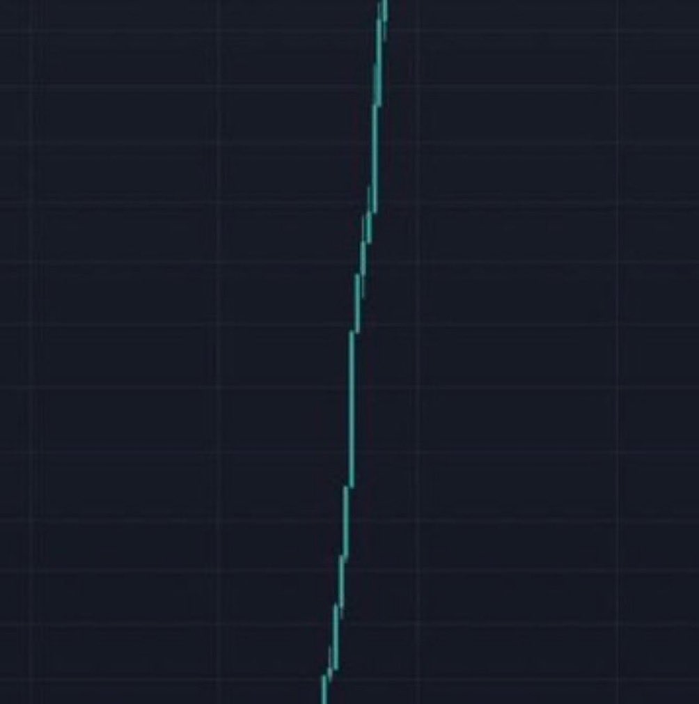 ZukiCalls's tweet photo. What memecoin will do this next? 

Shill me it! https://t.co/YWPdjViLRV