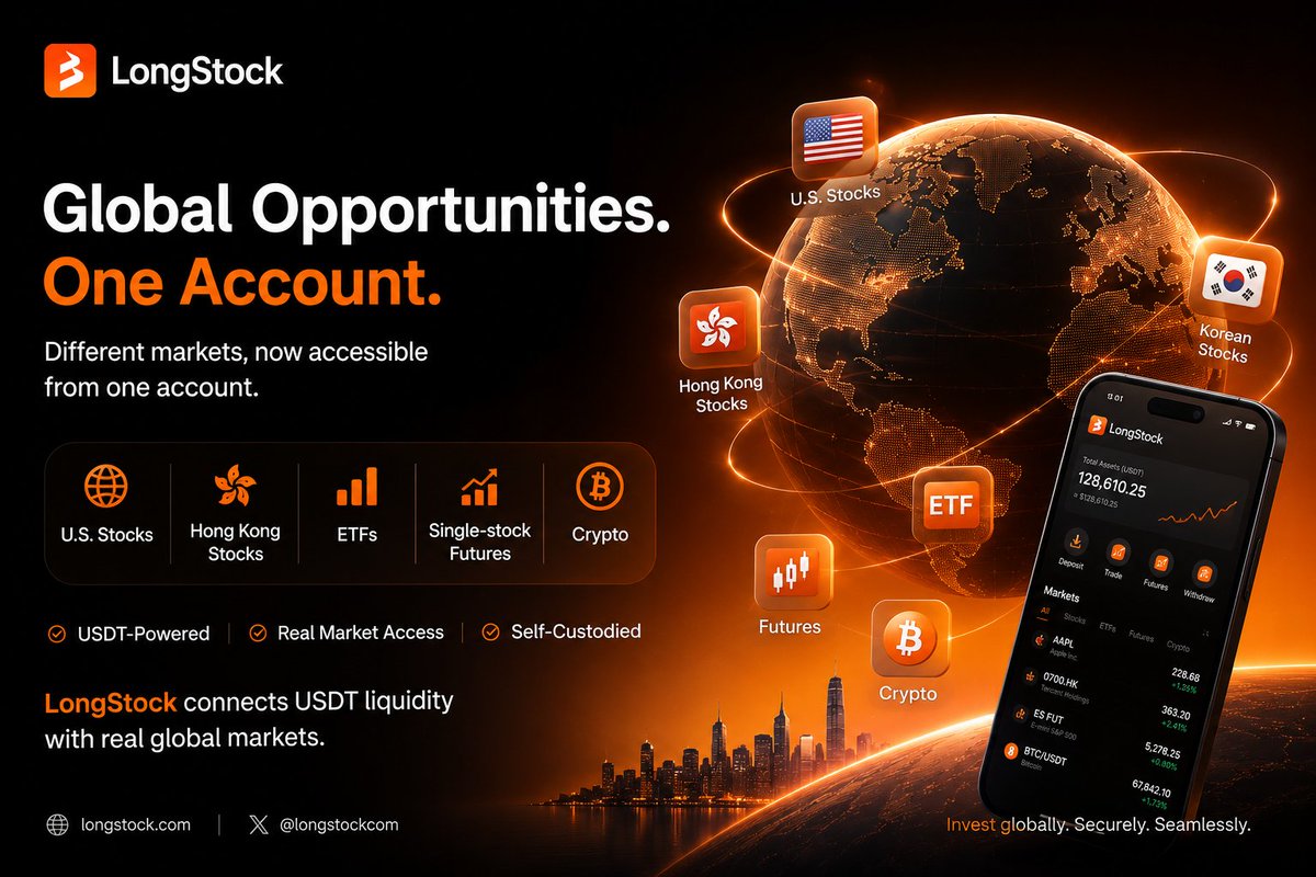LongStockX's tweet photo. AI is reshaping where global capital flows. 🌏

Korean tech stocks are back in focus, with major names like Samsung Electronics and SK Hynix leading the latest move.

But the bigger trend goes beyond one market:

Investment opportunities are becoming increasingly global — while access remains fragmented.

#LongStock is building a simpler gateway to global markets, connecting USDT with real-market access across stocks, ETFs, derivatives, and crypto.

Global opportunities. One account.

#LongStock #GlobalMarkets #AI #RWA #OnchainFinance