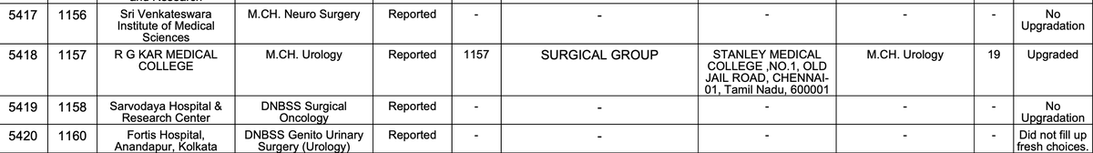 doc_surgeon123's tweet photo. Urgent Allotment Discrepancy in NEET SS Round 2! 🚨

My Rank: 1068Allotted: Choice 6 (DNBSS Urology at SRM)
Higher preference Choice 5 (MCh Urology at Stanley Medical College) was given to candidates with lower ranks: 1093 & 1157 in Round 2.

Despite calling and mailing mccresultquery@gmail.com and colleges.superspecialty@gmail.com before the deadline, no response received and the final list came out unrectified. Requesting @MoHFW_INDIA to urgently look into this and rectify the seat allocation as per merit!

(Attached: Proof of my choices and Round 2 rank allotments showing the discrepancy)

#NEETSS #NEETSSCounselling #MedicalCounselling @DghsIndia