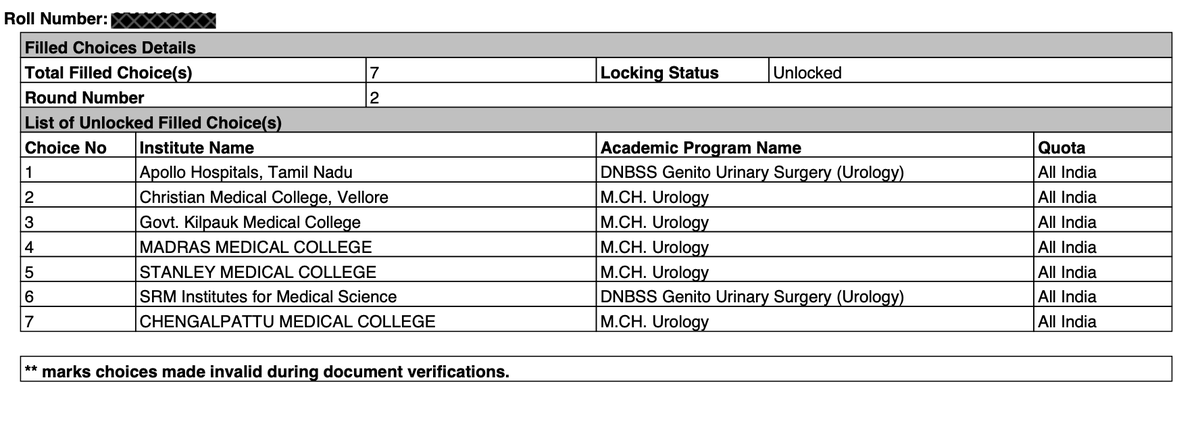 doc_surgeon123's tweet photo. Urgent Allotment Discrepancy in NEET SS Round 2! 🚨

My Rank: 1068Allotted: Choice 6 (DNBSS Urology at SRM)
Higher preference Choice 5 (MCh Urology at Stanley Medical College) was given to candidates with lower ranks: 1093 & 1157 in Round 2.

Despite calling and mailing mccresultquery@gmail.com and colleges.superspecialty@gmail.com before the deadline, no response received and the final list came out unrectified. Requesting @MoHFW_INDIA to urgently look into this and rectify the seat allocation as per merit!

(Attached: Proof of my choices and Round 2 rank allotments showing the discrepancy)

#NEETSS #NEETSSCounselling #MedicalCounselling @DghsIndia