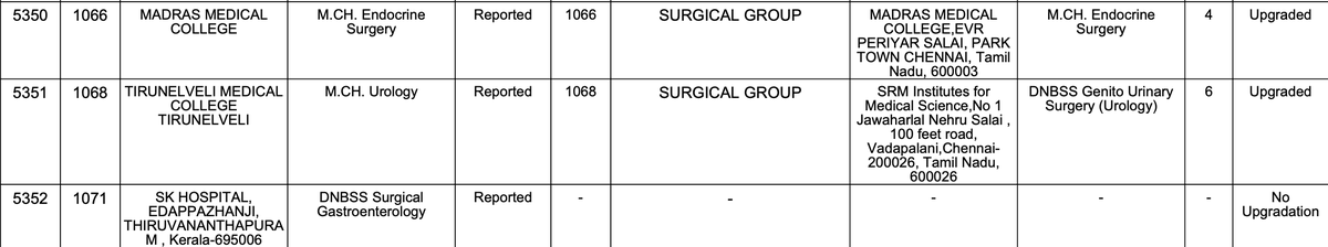 doc_surgeon123's tweet photo. Urgent Allotment Discrepancy in NEET SS Round 2! 🚨

My Rank: 1068Allotted: Choice 6 (DNBSS Urology at SRM)
Higher preference Choice 5 (MCh Urology at Stanley Medical College) was given to candidates with lower ranks: 1093 & 1157 in Round 2.

Despite calling and mailing mccresultquery@gmail.com and colleges.superspecialty@gmail.com before the deadline, no response received and the final list came out unrectified. Requesting @MoHFW_INDIA to urgently look into this and rectify the seat allocation as per merit!

(Attached: Proof of my choices and Round 2 rank allotments showing the discrepancy)

#NEETSS #NEETSSCounselling #MedicalCounselling @DghsIndia