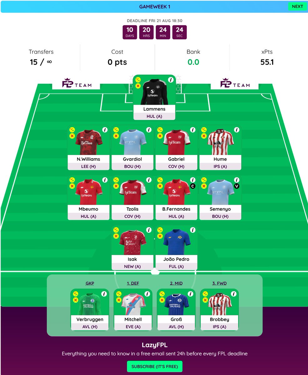 JoeVAFan's tweet photo. @FFScout @fplblackbox_az @FPLFamily No Haaland Draft.  

Plan is: 
Bench Boost Gameweek 1
GW3 - downgrade Bruno F to Sangare/Ndoye and Isak to Haaland https://t.co/FgQTXkpjoQ