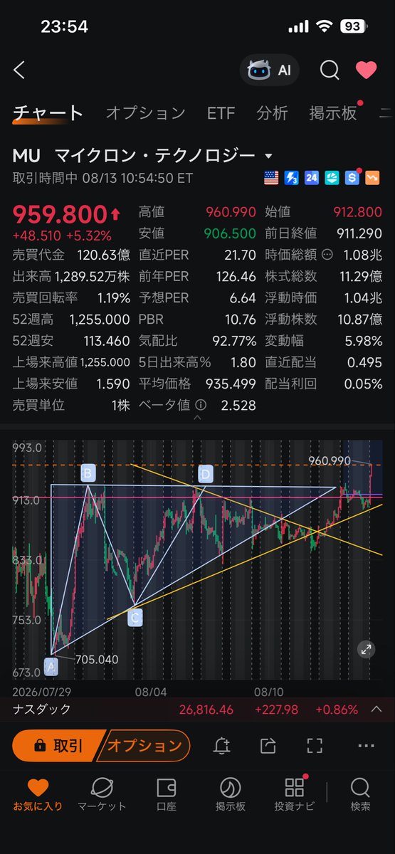 tunka88's tweet photo. サンディスク復活‼️
MUも、1週間ほど前にメモリー終わったみたいな話結構出てた頃に買ったよね〜😜

#SNDK
#MU https://t.co/pwCA8CELKh