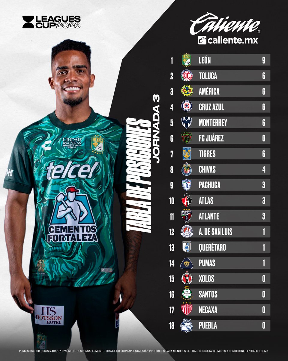 LigaBBVAMX's tweet photo. ¡Ya tenemos a los primeros clasificados a los cuartos de final! 💥👀
Así quedó la #TablaDePosiciones con un día por jugarse 😱
¡Regístrate ahora en @calientesports y comienza a apostar! 📲
🔥 #MásAcciónMásDiversión
Ve la Leagues Cup en @AppleTV e @ImagenDportesTV .
#LMXLC2026