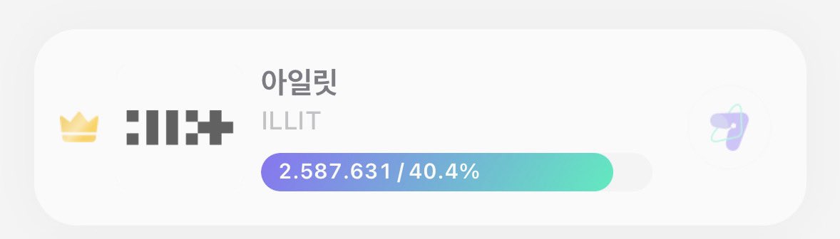 illiteez's tweet photo. GLLIT OMG WE DID IT WE FREAKING DID IT!!!!! THANK YOU TO EVERYONE WHO VOTED😭😭😭🙏🏼🙏🏼🙏🏼🙏🏼 

I CAN’T WAIT TO SEE ILLIT RECEIVE THIS AWARD ON STAGE!!! THIS WAS ONLY POSSIBLE BC EVERYONE WORKED TOGETHER AAAAAHHHHH LET’S KEEP THIS UP WITH EVERY VOTING https://t.co/wsiM4zt8rX