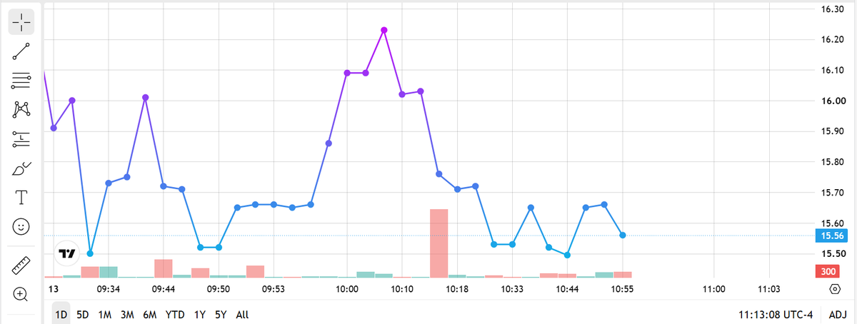 iPick_ai's tweet photo. MAAS is crashing again, still the most expensive pump-and-dump scheme in the US market, with a market cap of $6.97B. revenue about $1M, and P/S about 7,000.
https://t.co/0DD13eP83z
#MAAS #pump_dump #fraud https://t.co/fH4gumCB6f