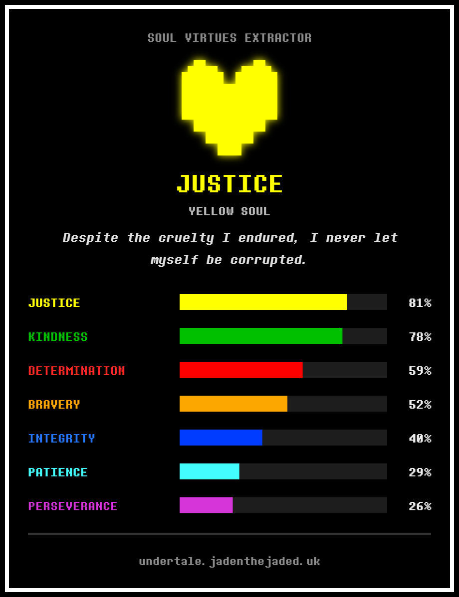blooky_utdr's tweet photo. did the soul personality test https://t.co/7jhIWimwgk