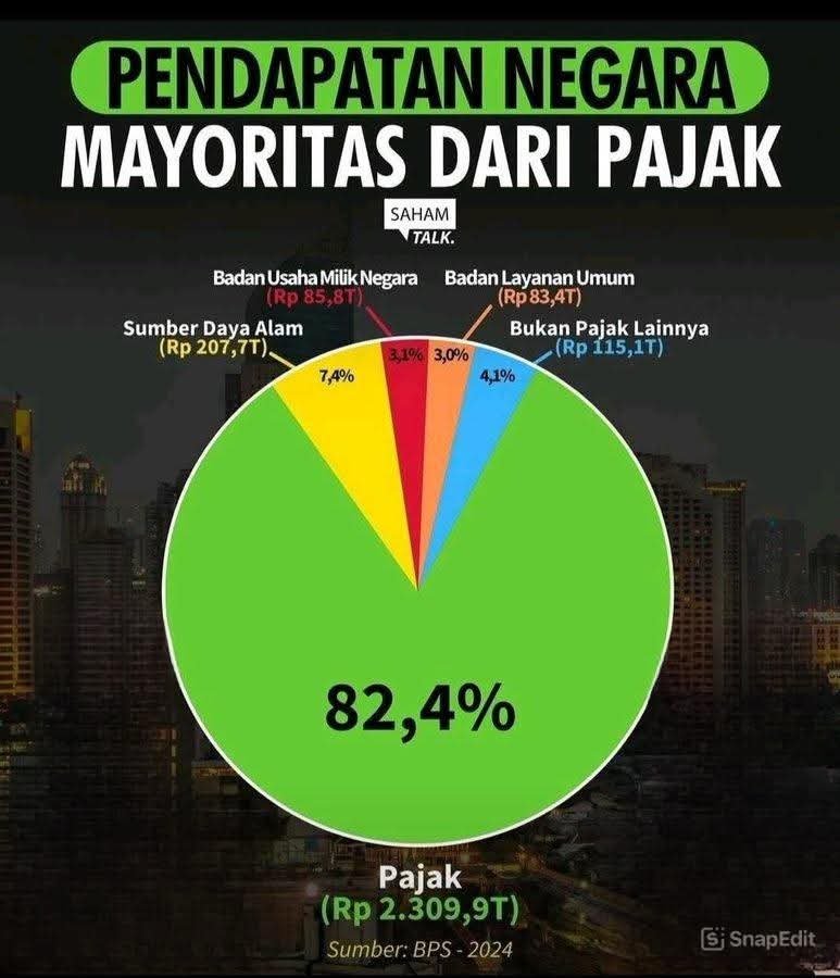 JB_Baguss's tweet photo. Pajak = palak
Palak mirip dengan Valak
Valak = Iblis 

Iblis tempatnya di NERAKA ... https://t.co/tvamrgFCz7
