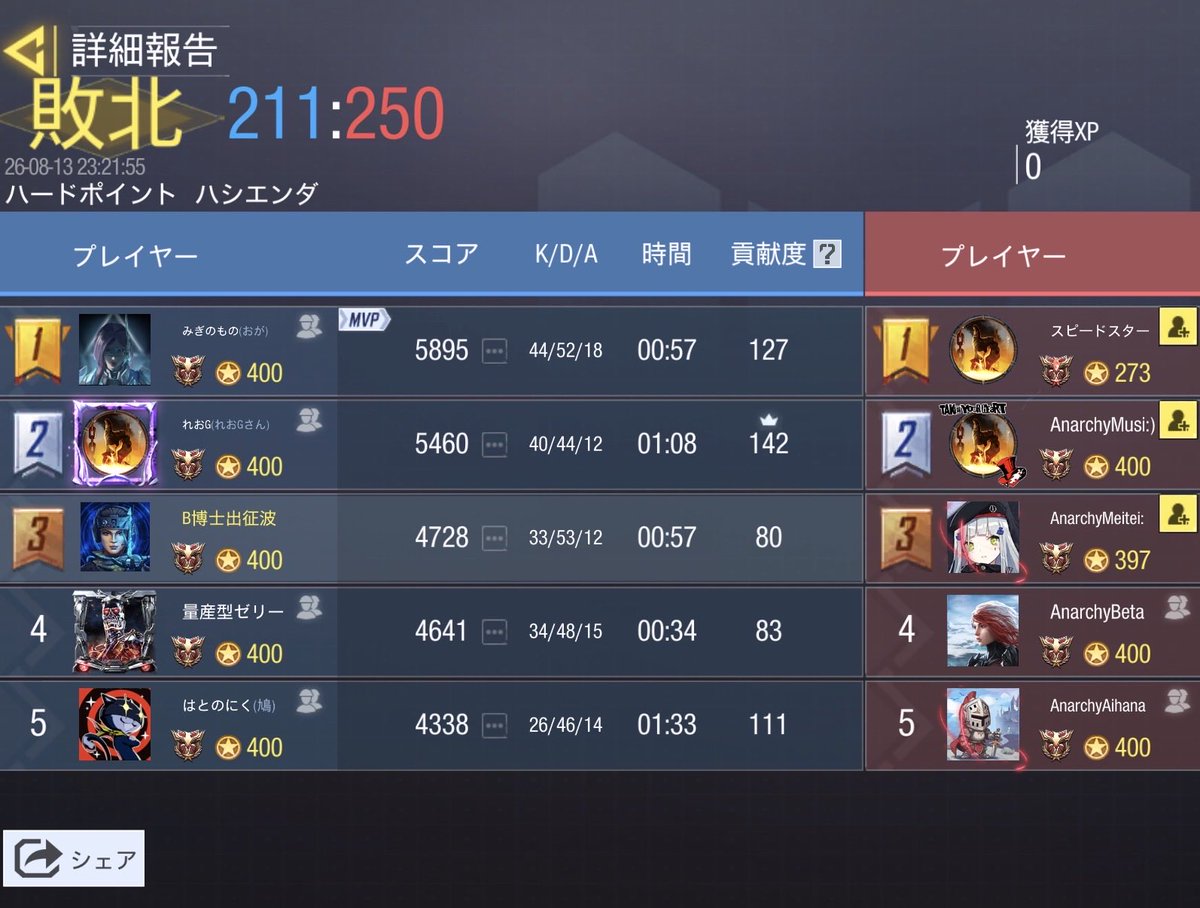 Evolvecodm's tweet photo. 8/13 23時

@Anarchy__cod 様

3-1 win
対戦ありがとうございました💫 https://t.co/nhwqEkkZgK