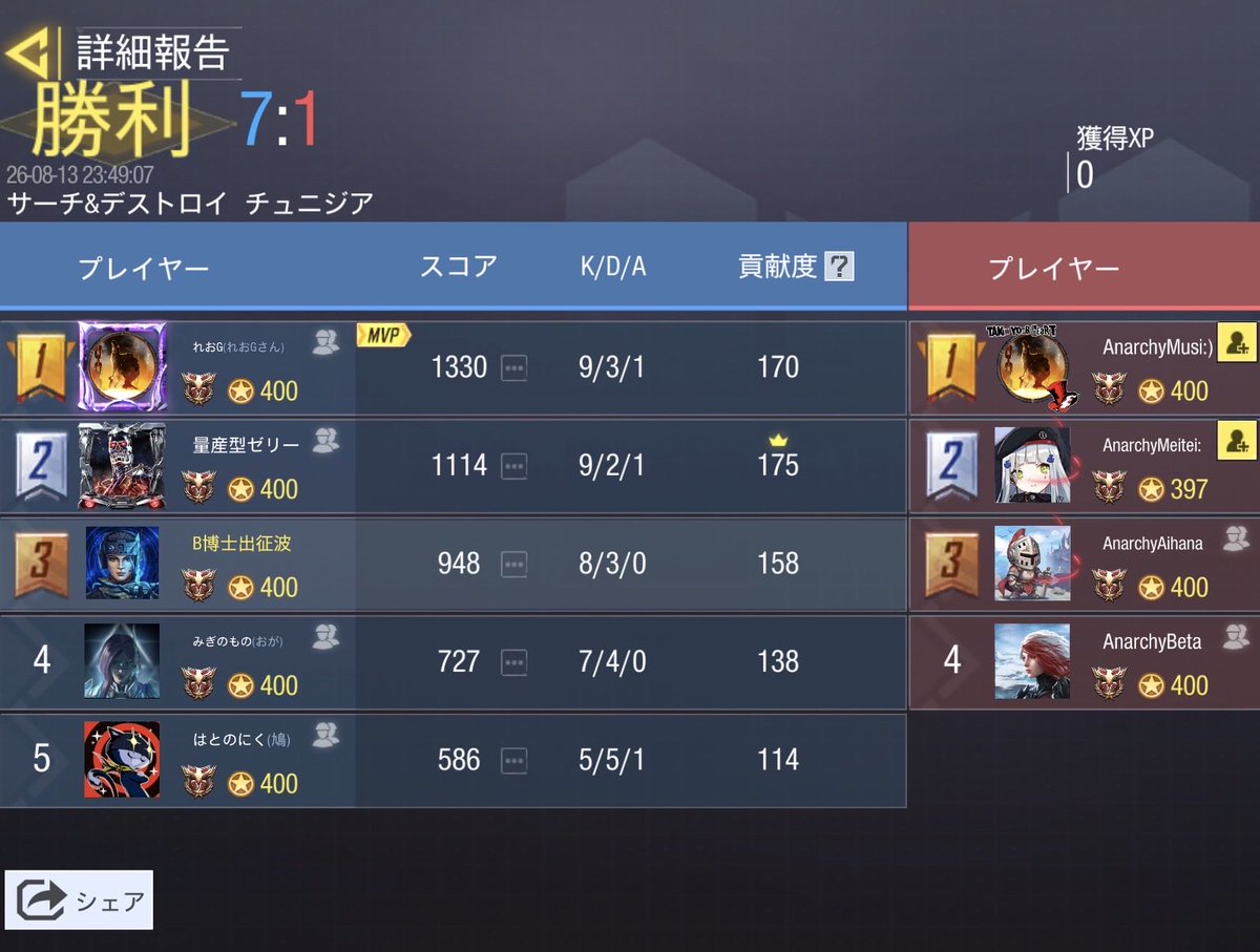 Evolvecodm's tweet photo. 8/13 23時

@Anarchy__cod 様

3-1 win
対戦ありがとうございました💫 https://t.co/nhwqEkkZgK