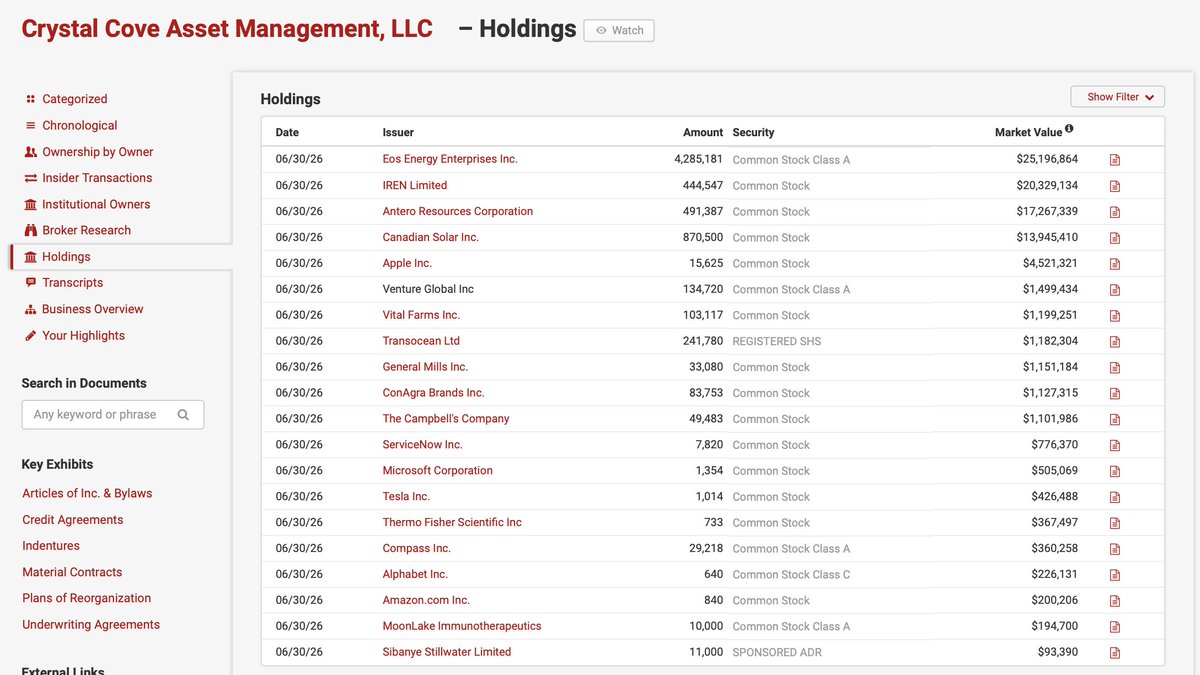 LucasSacerdote_'s tweet photo. Interesting fund. Lots of overlap with the things I like: 
$EOSE is their largest position. 
$IREN second. 
$CSIQ fourth. 

They even hold $GIS $CPB and $CAG in smaller amounts (I do too). https://t.co/iReEs0YByS