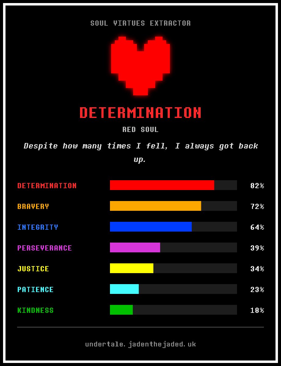 SimonSmokes_'s tweet photo. 18% kindness still makes me kind :3 https://t.co/Jptmm0Wk7B