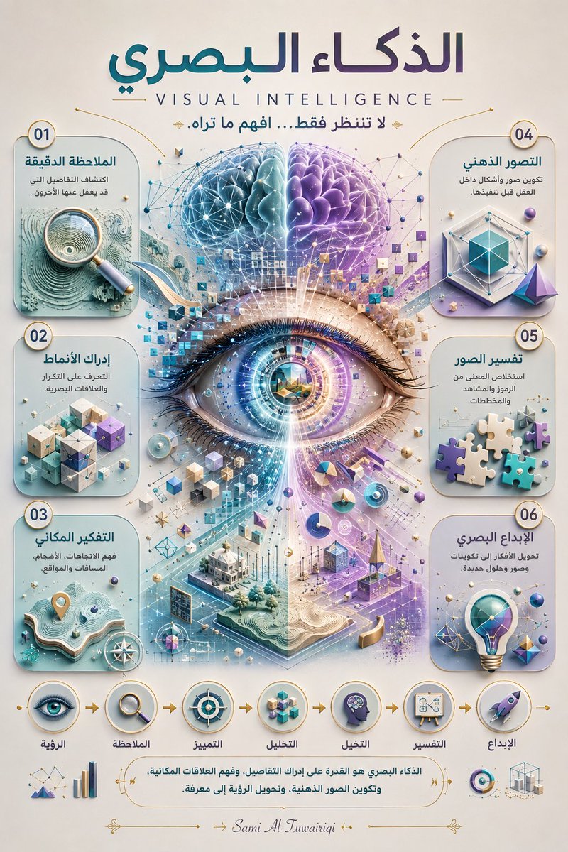 sami_obaad's tweet photo. #سلسلة_الذكاء
الحلقة الرابعة
الذكاء البصري
@halshareif
#VisualIntelligence #AIArt #GenerativeAI #PromptEngineering #CreativeAI #VisualDesign #الذكاء_البصري #الذكاء_الاصطناعي #هندسة_الأوامر #التصميم_الإبداعي #الإبداع #الابتكار
#SamiAlTuwairiqi
Prompt 👇 https://t.co/2CSJWybOJ1