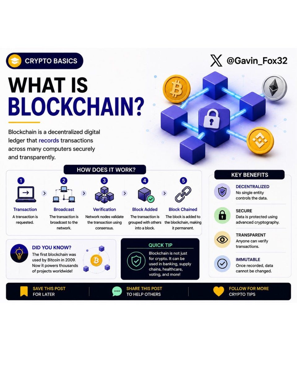 Gavin_Fox32's tweet photo. What is Blockchain ?

Do you know About Blockchain 🤔🤔 https://t.co/Q1P5vXzf0g