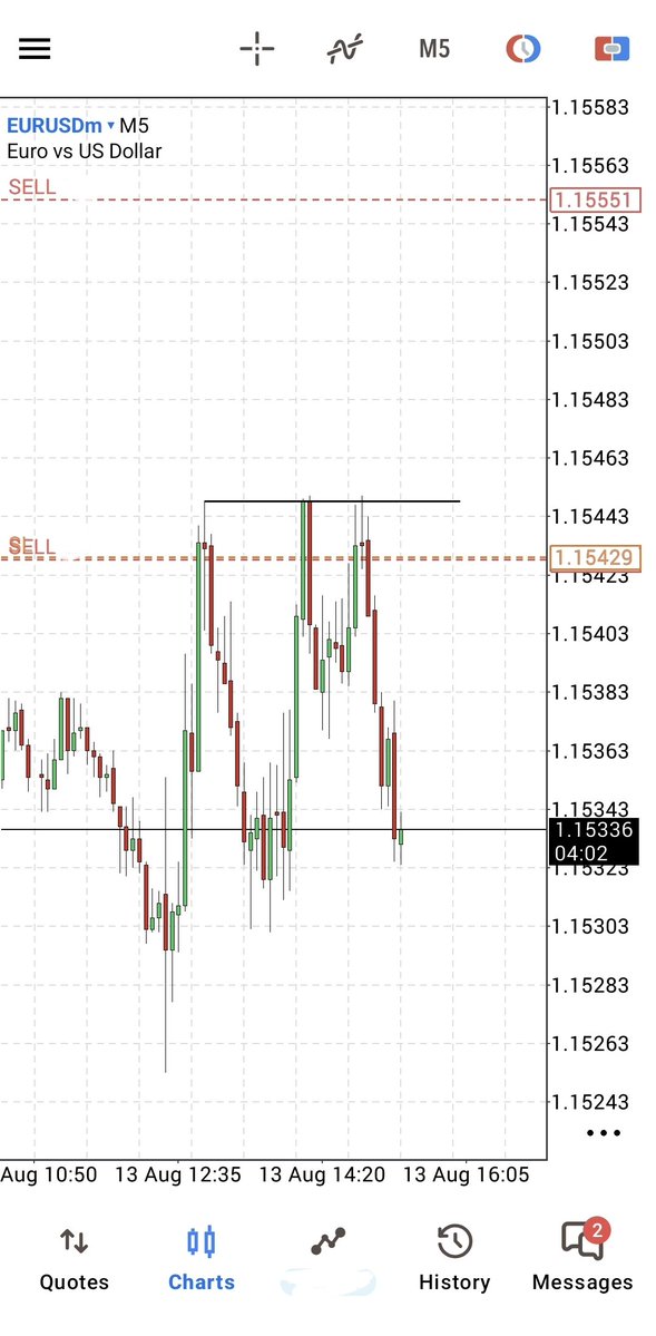 auzy_trd's tweet photo. Stay hard✌🏼

#EURUSD https://t.co/7FDxYbYGSL