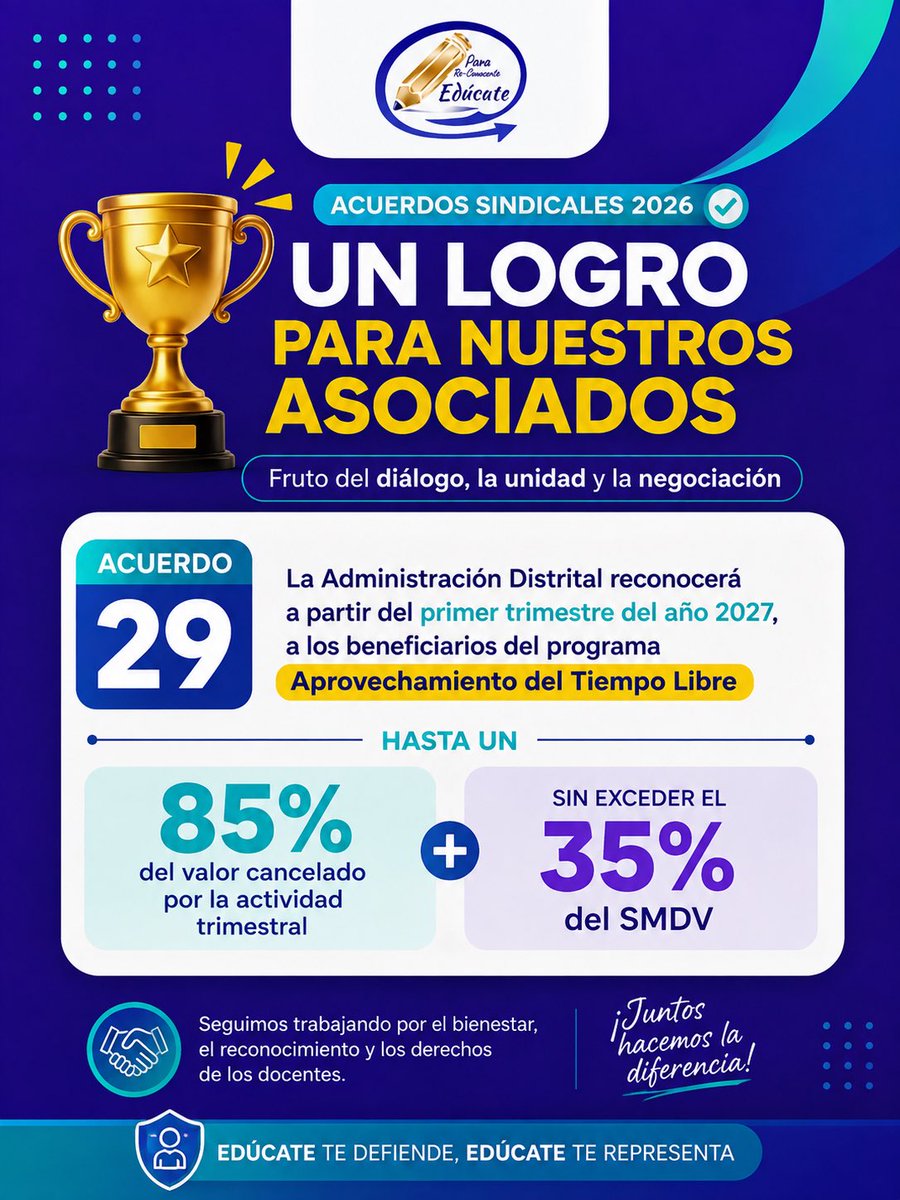 MaestrosEducate's tweet photo. Tus derechos, nuestros logros.✨
Queremos compartir contigo los frutos de los Acuerdos Sindicales 2026, un trabajo hecho con diálogo, unidad y negociación para tu bienestar.
Empezamos contándote sobre el Acuerdo 29, un gran beneficio para el aprovechamiento de tu tiempo libre. https://t.co/zjFjbwuxg7