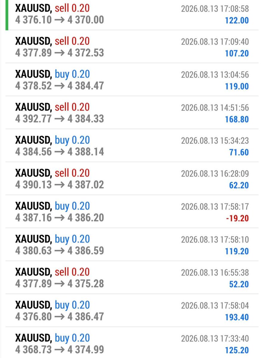 Helen_xauusd tweet picture