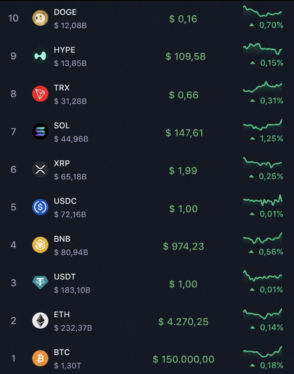 cryptorover's tweet photo. 12 to 18 months from now: 

Crypto will go parabolic again. https://t.co/fv7Z2HAHNi