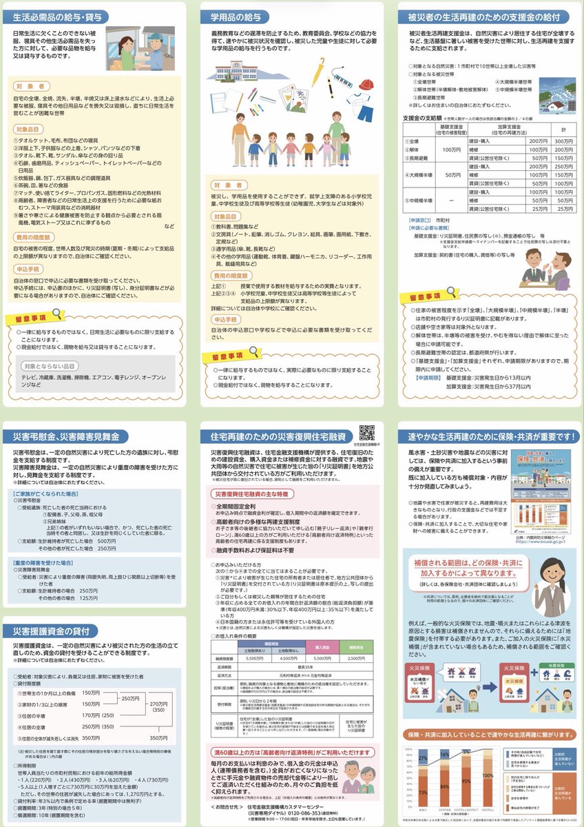 T_Matsudo's tweet photo. 【松戸市に災害救助法が適用されました（8月14日午前0時50分現在）】

8月13日からの大雨により、多くの方の生命または身体に危害が及び、または及ぶおそれが生じていることから、千葉県は松戸市を含む20市に災害救助法を適用しました。適用日は8月13日です。

これにより、避難所の設置や食料・飲料水の提供など、必要な救助にかかる費用を国と県が負担する仕組みとなります。被害状況に応じて、住宅の応急修理や障害物の除去、応急仮設住宅の提供なども対象となる場合があります。

なお、災害救助法が適用されても、被災された方に一律で現金が支給されるものではありません。利用できる支援や手続きについては、詳細が決まり次第、市から速やかにお知らせします。

住宅に被害を受けた場合は、片付けや修理を始める前に、被害箇所や浸水の高さなどが分かる写真を、できるだけ多く撮影しておいてください。

引き続き、国・県や関係機関と連携し、被害状況の把握と必要な支援に取り組みます。