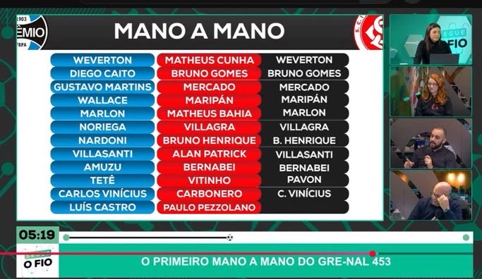 GremioTimeLine's tweet photo. Primeiro Mano A Mano do segue o fio.. https://t.co/lyA8oFRIjG