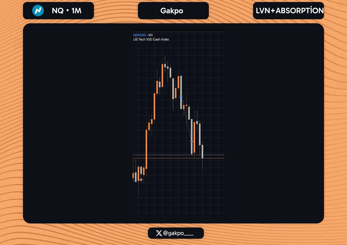 gakpo___'s tweet photo. $NDAQ 

-1R

For Joining Us: https://t.co/bqSdUQPYAx

#ndaq100 #indeces #es500 #russell2000 https://t.co/5NuCstwmPE