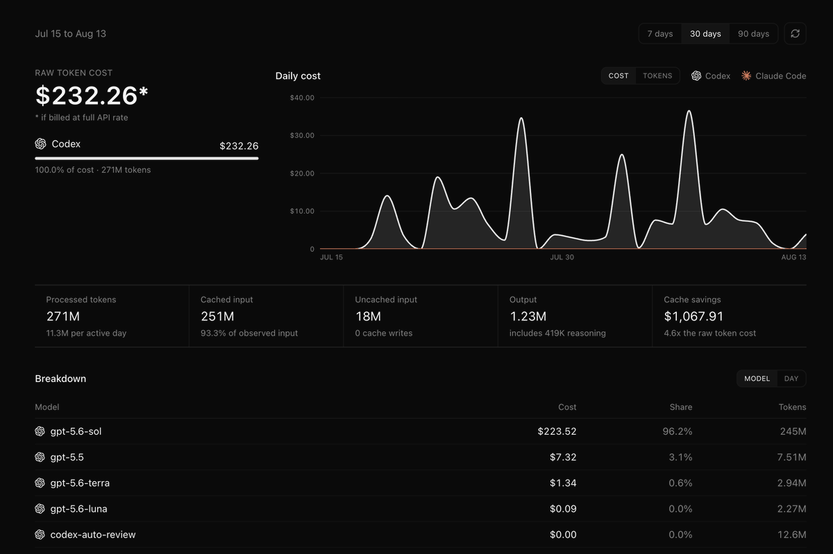 harshitwadhwan's tweet photo. Insane value at 20$ per month (I could have used it a lot more 😭)
@OpenAI @thsottiaux 🙌 https://t.co/91uhNtlhEm
