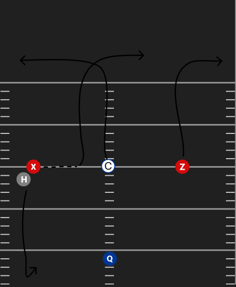 TIAnalyticss's tweet photo. True offensive dominance requires built-in adjustments near the goal line

Our "Hard Variants" catalog (including X-In + H-Tandem Motion Corners) forces immediate defensive displacement without physical contact. Back-pylon fades engineered to isolate defensive leverage https://t.co/WuLekiL0Yu