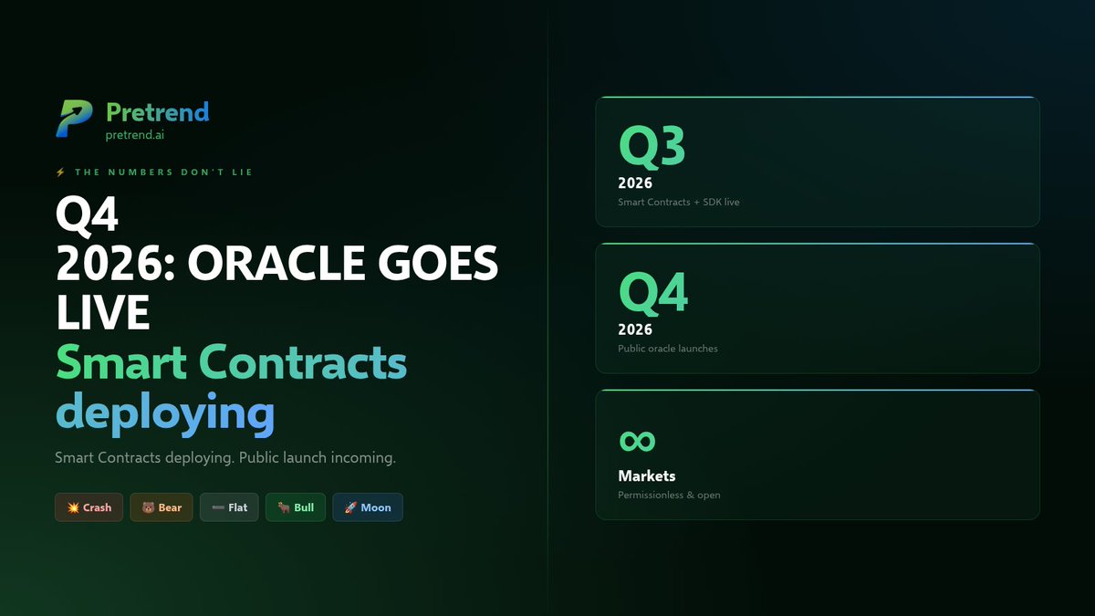 CryptoP007's tweet photo. Q3 🚀 SDK + smart contracts. Q4 🌐 public oracle. That’s the switch from early alpha to full-on market machine. Get positioned now before everyone else wakes up. @Pretrend https://t.co/BF65T2fg8e #Pretrend #PredictionMarkets #Web3 https://t.co/Ht2W7s4qXP