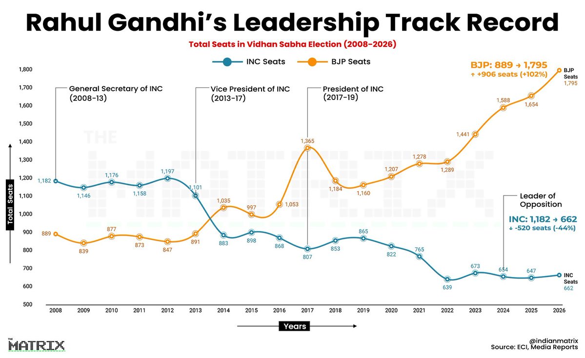 Jhunjhunuwala_'s tweet photo. This is what a downfall looks like https://t.co/DSYsylsG6p