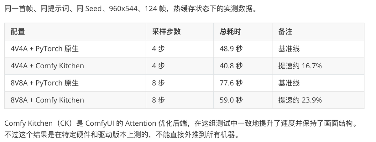 Article 图片