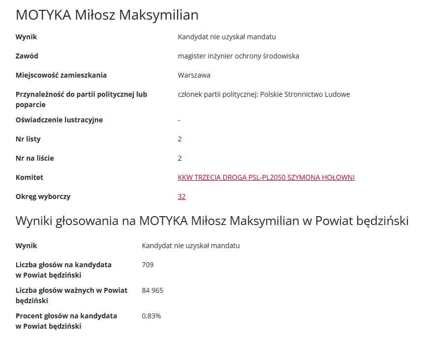TurkuPodjadek7's tweet photo. @magdasobkowiak @motykamilosz Przecież ten hudefak dostał 700 głosów w wyborach. 🥳 https://t.co/O8QMwOY2tU