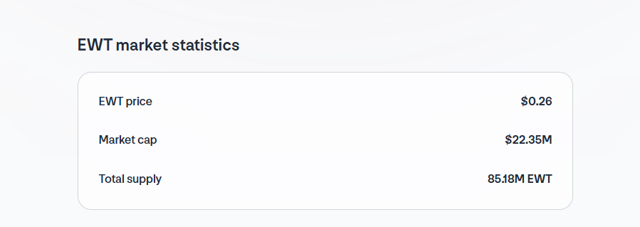 EnergyWebChain's tweet photo. EWF continues to manually update (3 times now) the total supply on the bridge website. baffled by the incompetence of this https://t.co/EtVX0tmbZ2