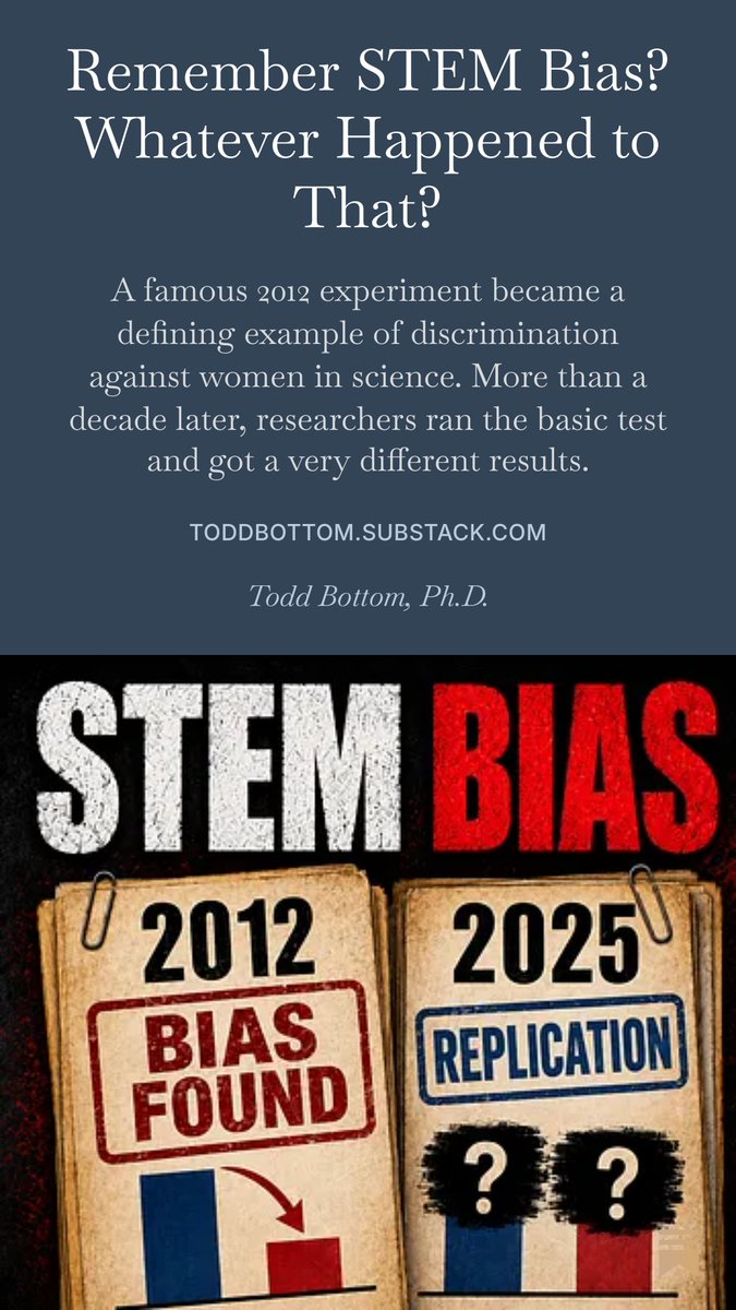 DrToddAuthor's tweet photo. A famous 2012 experiment became a defining example of discrimination against women in science. More than a decade later, researchers ran the basic test and got a very different results.
https://t.co/x3gEA53fOV https://t.co/pUIhx60Id0