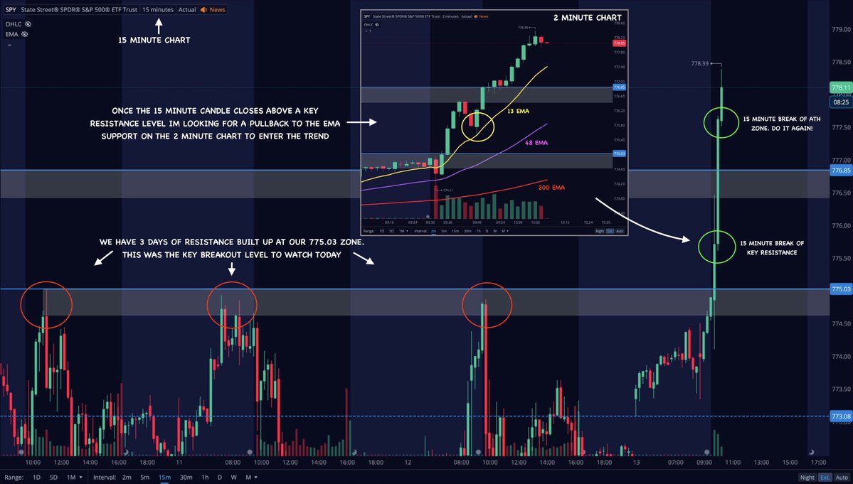 Team2Trading's tweet photo. This is the basics of my day trading strategy wrapped up into a single slide 📸

I’ve been using this system for the better part of a decade now and still haven’t found anything that comes close.

And I’ve been teaching it all on here absolutely free for over 5+ years!

$SPY 💚 https://t.co/1uxqE6XxSs