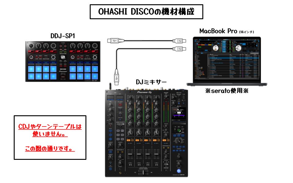 OHASHI_DISCO's tweet photo. オファーいただいた時にプロフとかアー写とかまとめて渡す用のドライブに入れてる機材構成イメージ図を新しくした。

ちな、DJやっててもこの構成は『？？？？？』になるみたい。 https://t.co/hFERGtshDm